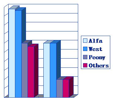Alfa Laval Structure Disc Lubricating Oil Centrifugal Separator, Heavy Fuel Oil Centrifuge Filter System