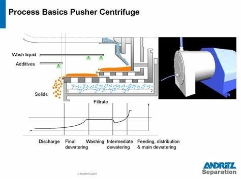 Pusher Centrifuge For Salt - Temperature Below 105C Discharge Pushing Type