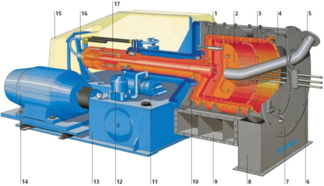 Salt Separation Unit Two Stage Continuous Sea Salt Separation Processing Horizontal Piston ...